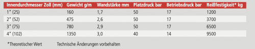 Eschbach AQUADUR Trinkwasserschlauch D- 20m blau Storz Kupplung DVGW KTW